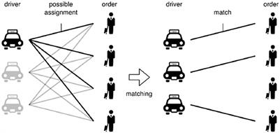 Experimental study on the information disclosure problem: Branch-and-bound and QUBO solver